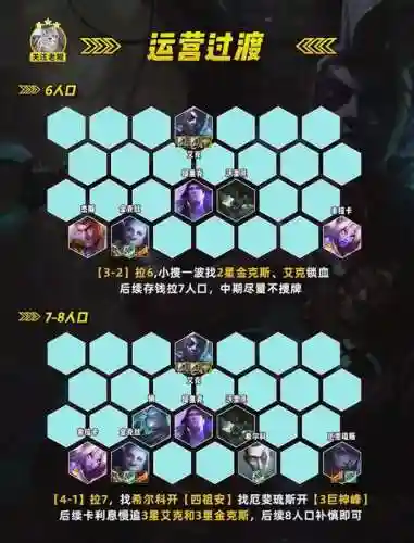 阵容艾克插图