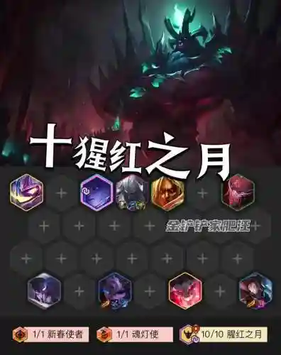 泪授阵容插图1