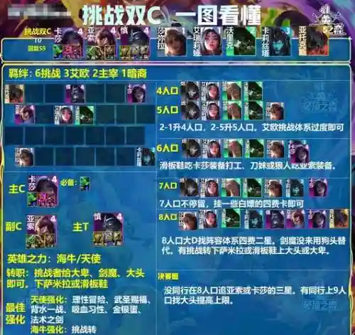 剑魔各种阵容插图1