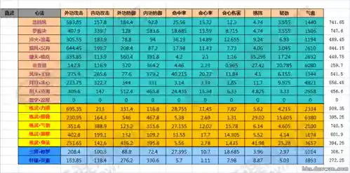 天刀pvppve装备属性选择插图