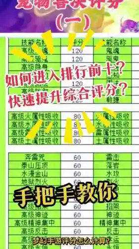 梦幻西游手游评分怎么算的插图1