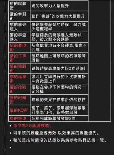 怪猎世界猫的技能好做吗插图