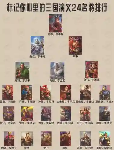 武将阵容介绍插图