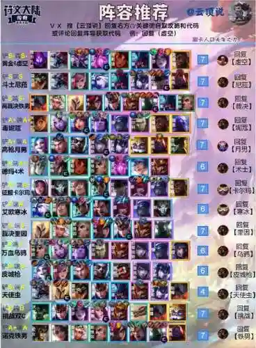 云顶阵容平民插图