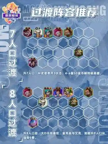 识别阵容插图