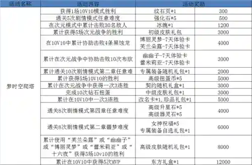 幻想全明星专属装备怎么获得插图