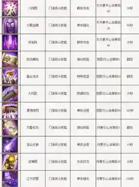 逍遥哪个技能散功插图