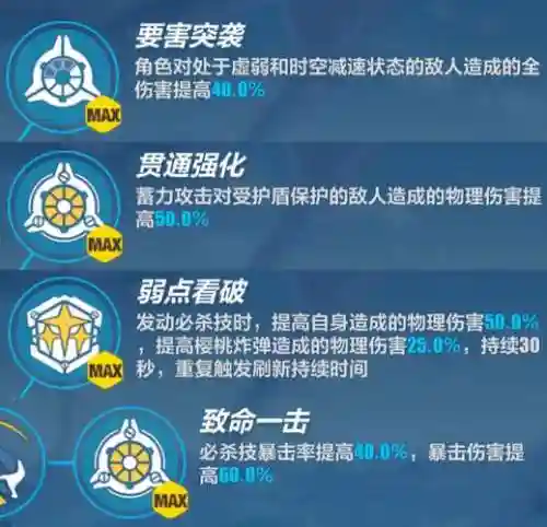 蓝莓特工输出装备插图1