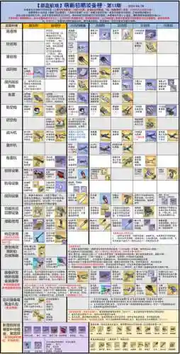 碧蓝航线装备加消耗吗插图