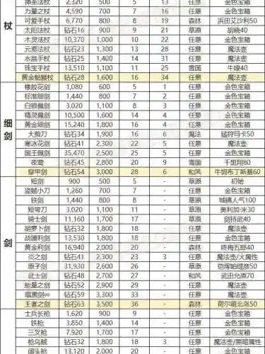 装备属性加什么插图