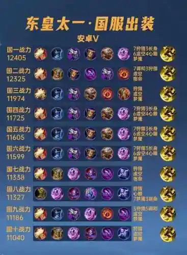 东皇太一克制出什么装备插图