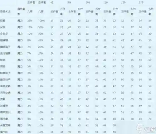 梦幻西游门派法伤插图