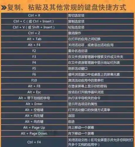 升级技能快捷键插图1