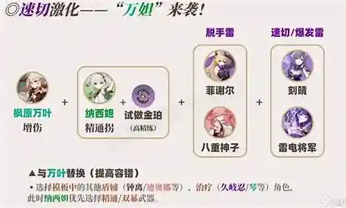 原神纳西妲最强阵容搭配插图