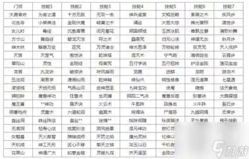 梦幻西游大唐转wdd技能对应插图