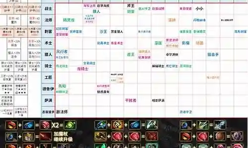 刀塔自走棋644阵容搭配插图
