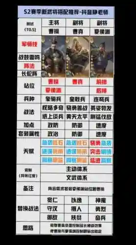 开荒阵容构想插图1