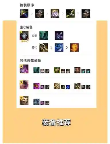 暗黑烬阵容插图