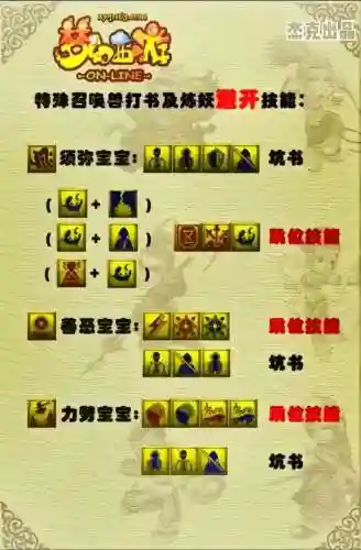 梦幻辅助技能去哪点插图1