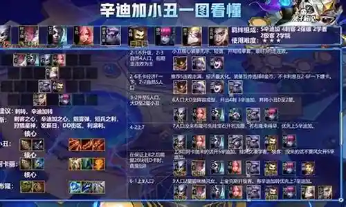 小丑上分推荐阵容搭配图片插图