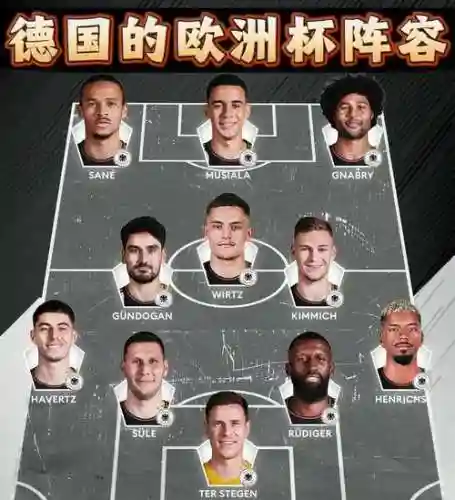 德国前阵容插图