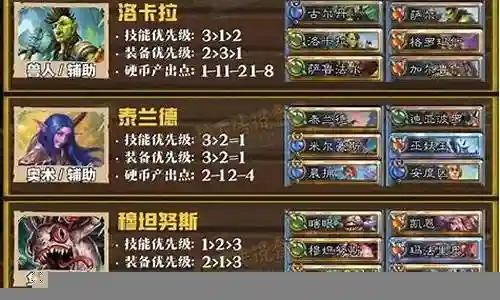 佣兵战纪噩梦阵容搭配推荐插图