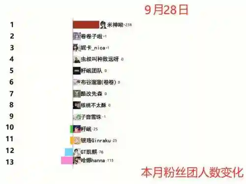 挑战粉丝阵容插图1