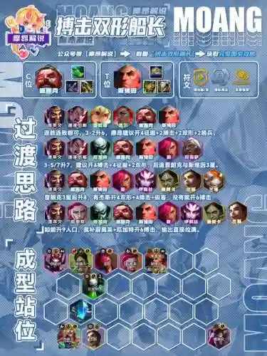 疾跑节奏阵容插图1