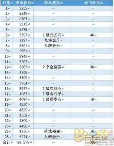 梦幻西游怎么进阶划算插图