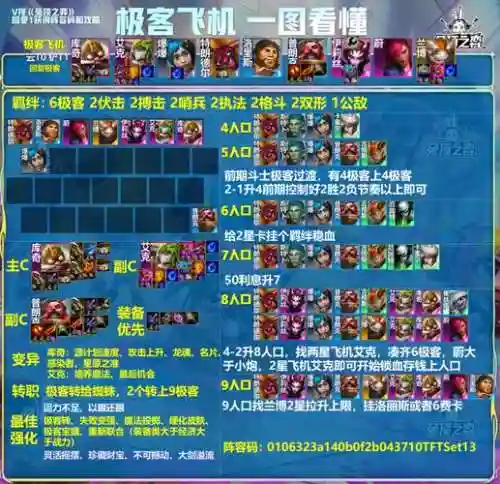 超强阵容代码插图1