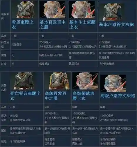 战神4武器推荐插图1