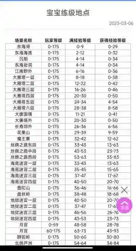 梦幻西游场景改了经验插图