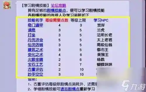 梦幻西游100剧情需要买什么插图