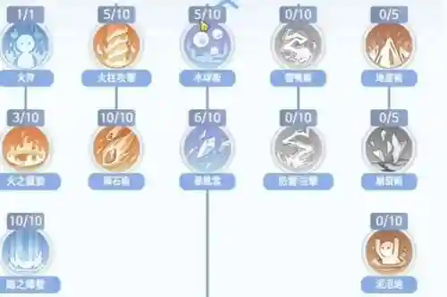 仙境传说ol大法师技能加点插图1