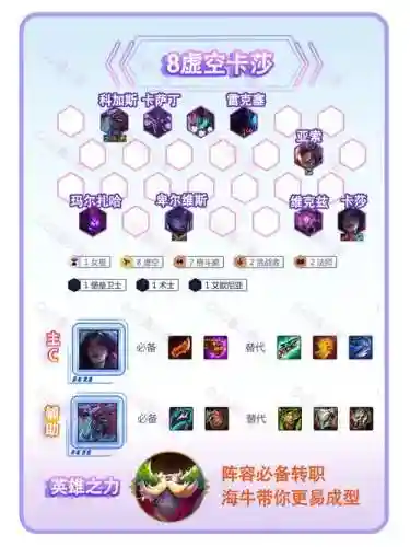 最强虚空阵容插图1
