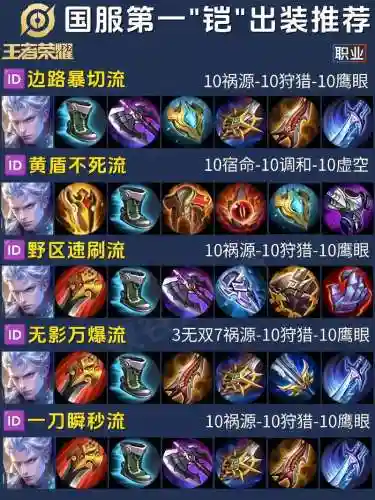 铠出什么装备最好视频插图