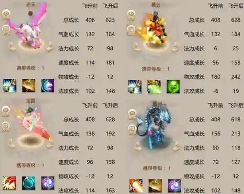 问道手游探索小队怎么加技能插图1