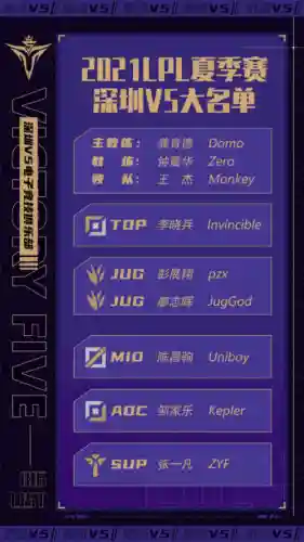 ldlyym战队阵容插图