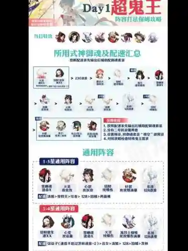 世界鬼王阵容插图1