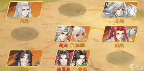云梦pvp阵容插图