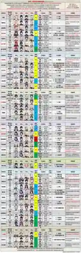 3.1阵容强度插图