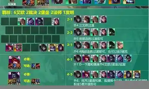 王朝2内3外阵容搭配插图