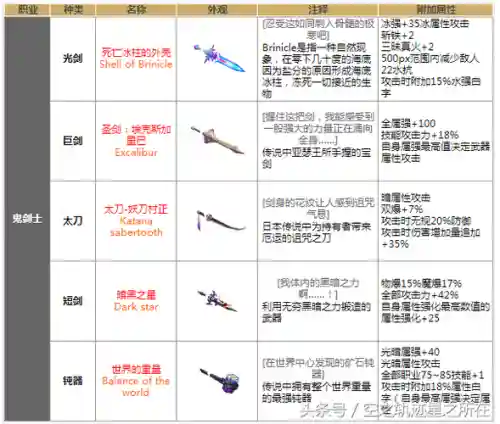 dnf90版本ss装备插图