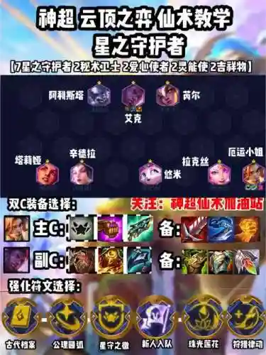 那个阵容克星之守护者阵容插图