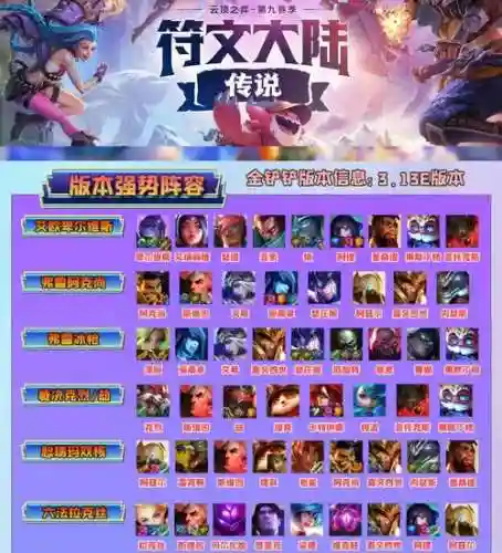 云顶阵容推荐前期最强阵容插图1