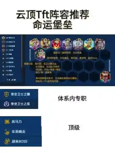 tft阵容插图