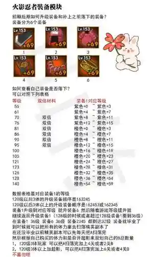 火影忍者装备最高级别插图