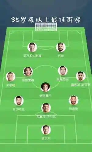 最佳阵容过人阵容插图
