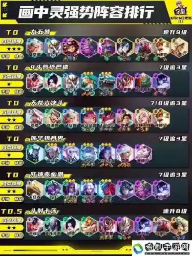 10.15最强阵容插图