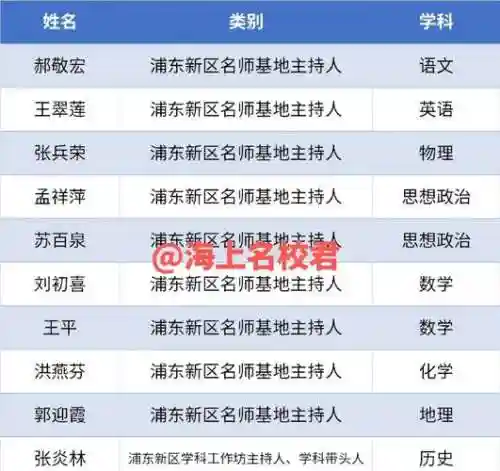 上海教师阵容插图1